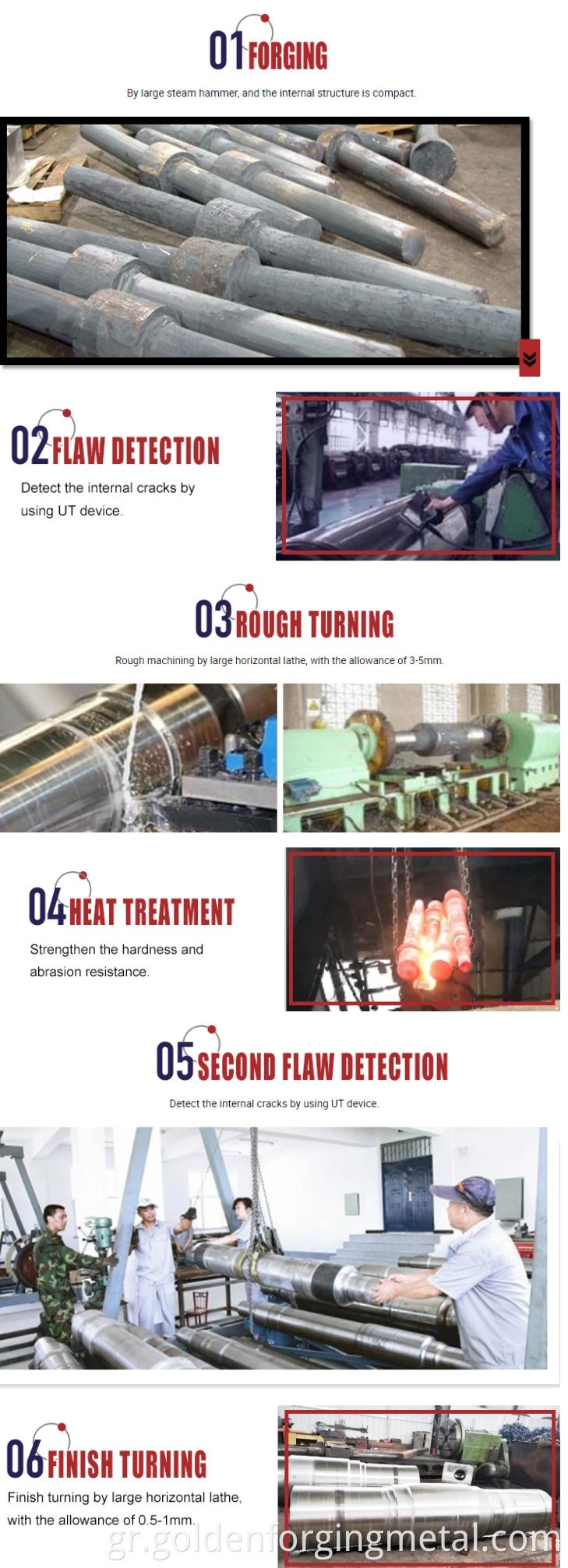 Σφυρηλάτηση AISI4140 42CRMO4 Χάλυβα Backup Roller / Forging Steel Support Roller για το τσιμέντο Plant
